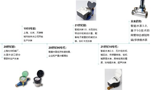 物超人時(shí)代，千萬級(jí)智能水表如何驅(qū)動(dòng)水務(wù)數(shù)智化變革