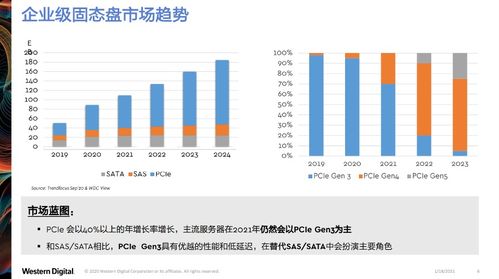 西部數據創新分層存儲架構，引領云基礎設施升級新范式