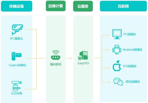 構(gòu)建云、邊、端協(xié)同一體化數(shù)據(jù)處理與存儲服務(wù)體系