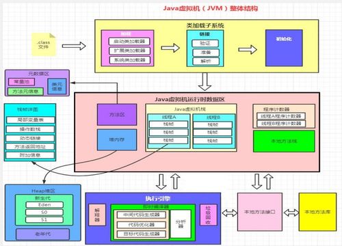 JVM（Java虛擬機(jī)）知識體系詳解 類加載、運行時數(shù)據(jù)區(qū)、堆與方法區(qū)、執(zhí)行引擎及垃圾回收