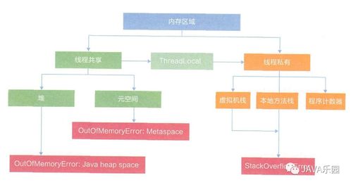Java內(nèi)存區(qū)域與JMM 天行健，君子以自強不息，地勢坤，君子以厚德載物