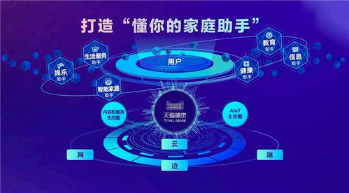 天貓精靈四款新品齊發 高音質與大尺寸齊飛，引領物聯網智能生活新體驗