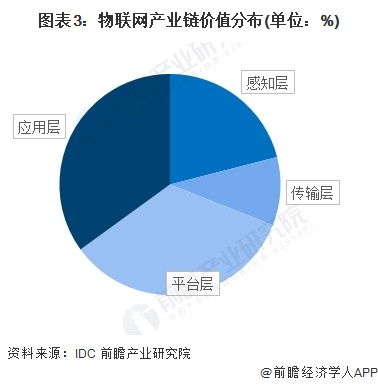 物聯網產業加速布局 海爾智家、華為、嘉誠國際等領軍企業最新投資動向與技術研發解析