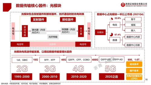 人工智能應用軟件開發全景圖 機遇、挑戰與未來趨勢