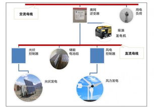 圖解分布式光伏的多樣化應用與人工智能軟件開發賦能的光明前景
